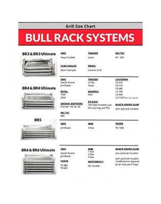 Bull Rack Grill Tray System BR6 Ultimate Package Grilling More Space Smoke Dry and Cure Meats and Vegetables Grilling Rack